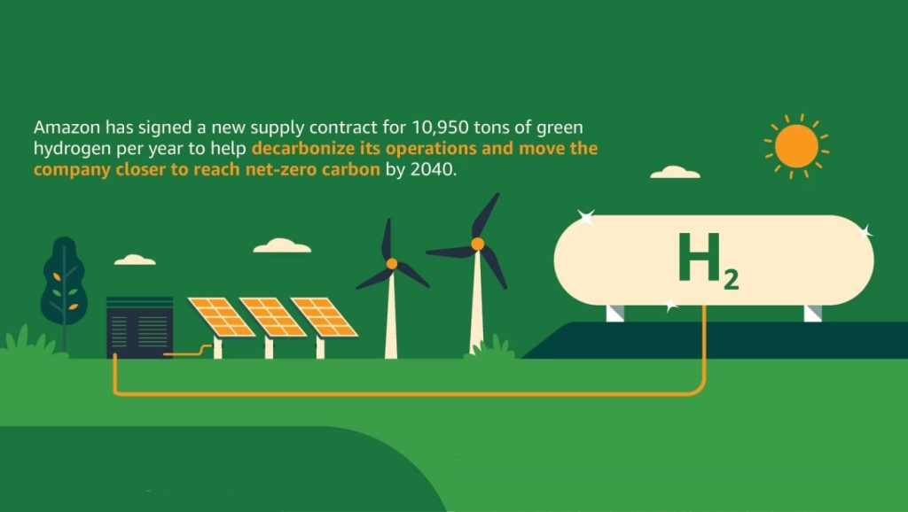 Amazon bets on green hydrogen to help reach its goal of net zero by ...