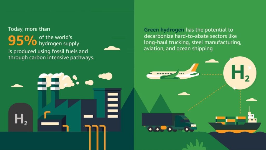Amazon bets on green hydrogen to help reach its goal of net zero by ...