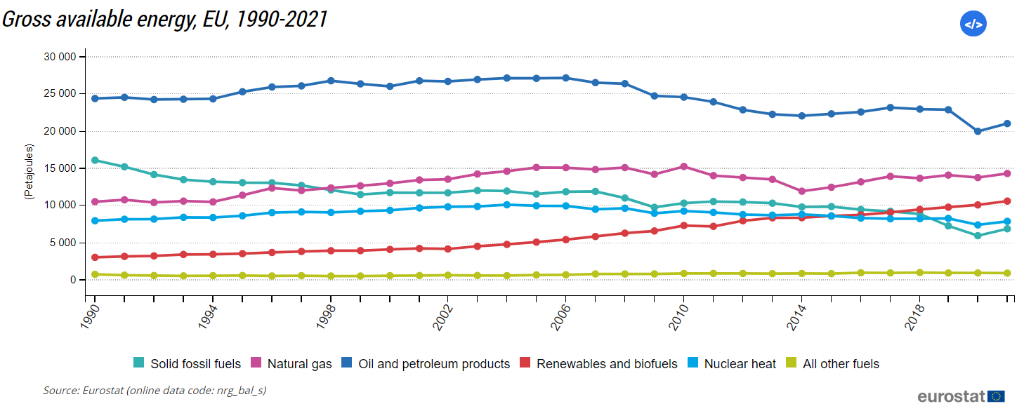 42.5% of EU's energy to be renewable by 2030 - Travel Tomorrow